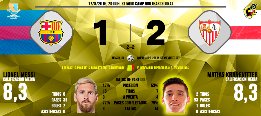 supercopa%20vuelta_zpstz0v3vys.png