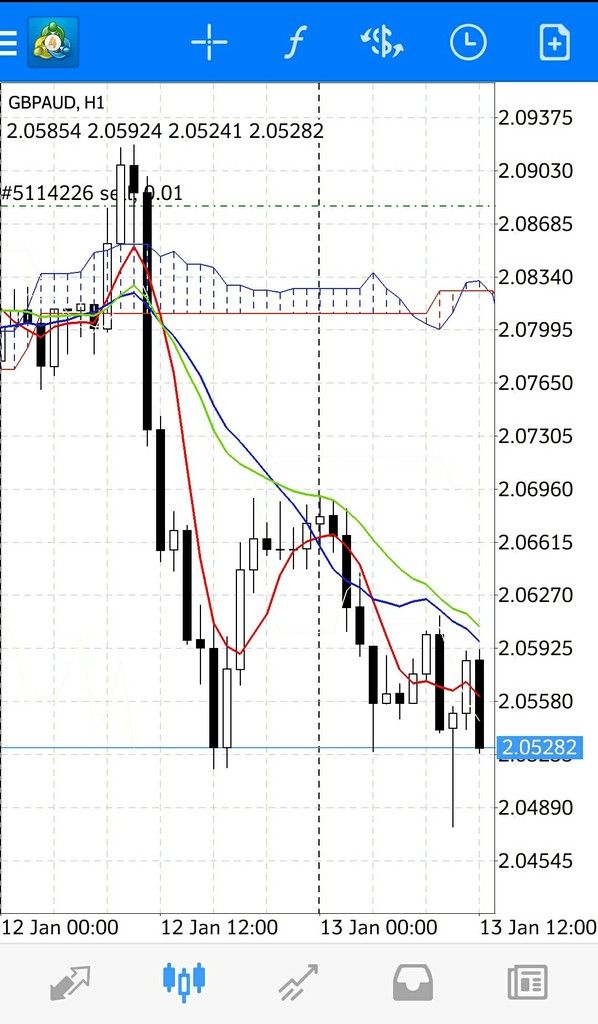 Lowyat forex xiii