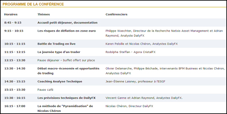 Forex trading conferences 2014
