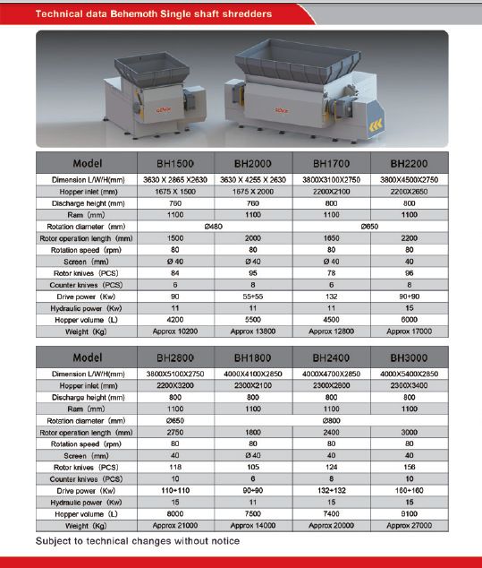 Behemoth Single Shaft Shredder Tech Sheet photo Behemothtechchart_zpsd884c9be.jpg